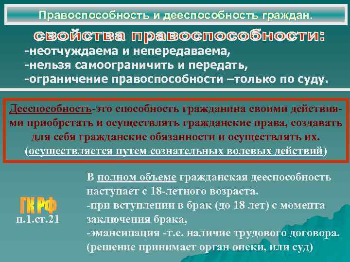 Правоспособность и дееспособность граждан. -неотчуждаема и непередаваема, -нельзя самоограничить и передать, -ограничение правоспособности –только