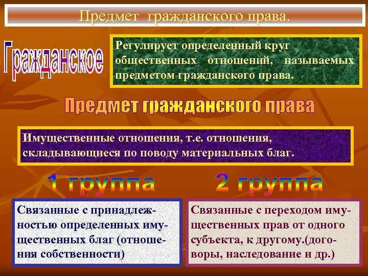 Предмет гражданского права. Регулирует определенный круг общественных отношений, называемых предметом гражданского права. Имущественные отношения,