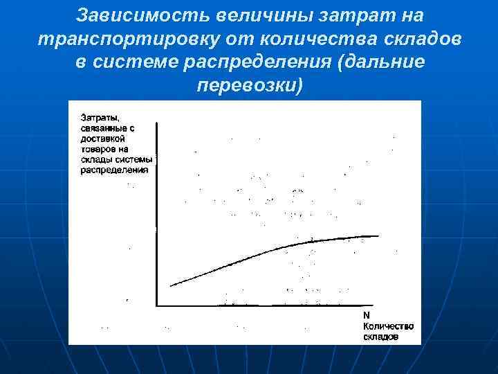 Величина затрат. Затраты на транспортировку. Распределение затрат на перевозку. Зависимость затрат на транспортировку от объемов перевозимых грузов. Распределение логистических затрат на единицу продукции.