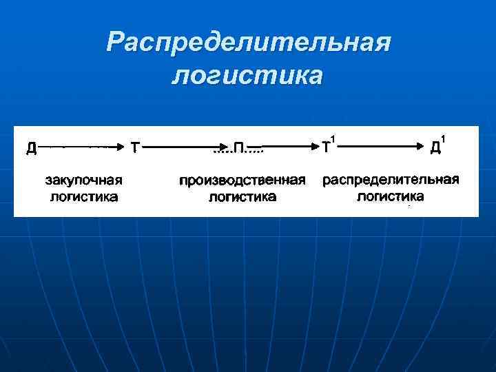 Распределительная логистика на предприятии