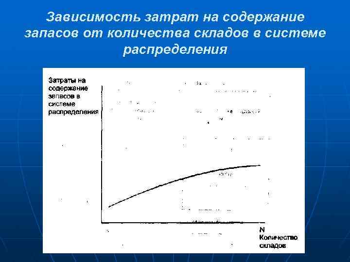 Находиться зависимость