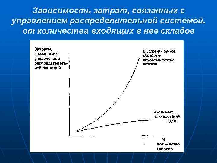 Зависимость издержек. Зависимость издержек от количества. Издержки распределительной логистики. Затраты в распределительной логистике. Количество складов в распределительной системе.