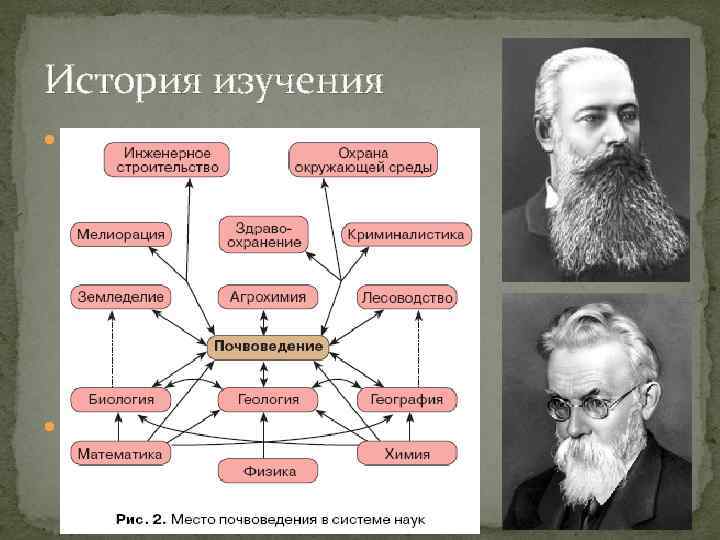 История изучения Описанию свойств почв и их классификации человек уделял внимание со времени возникновения