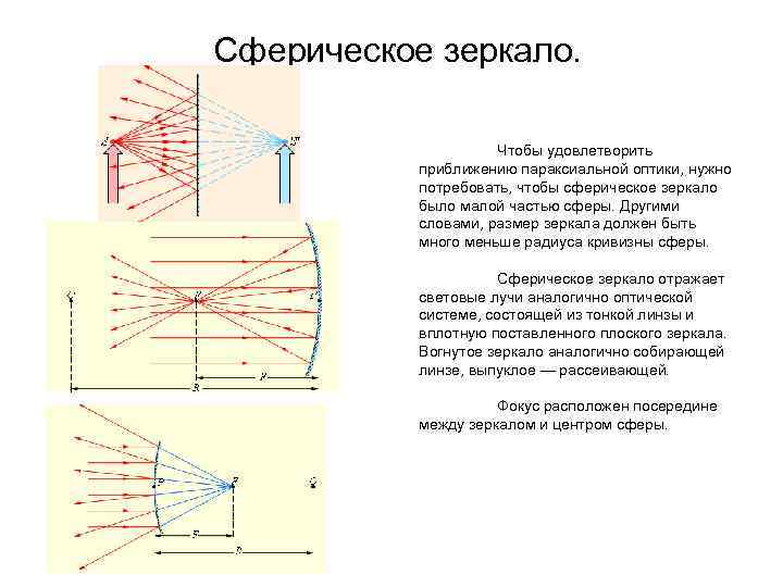 Оптика отражение