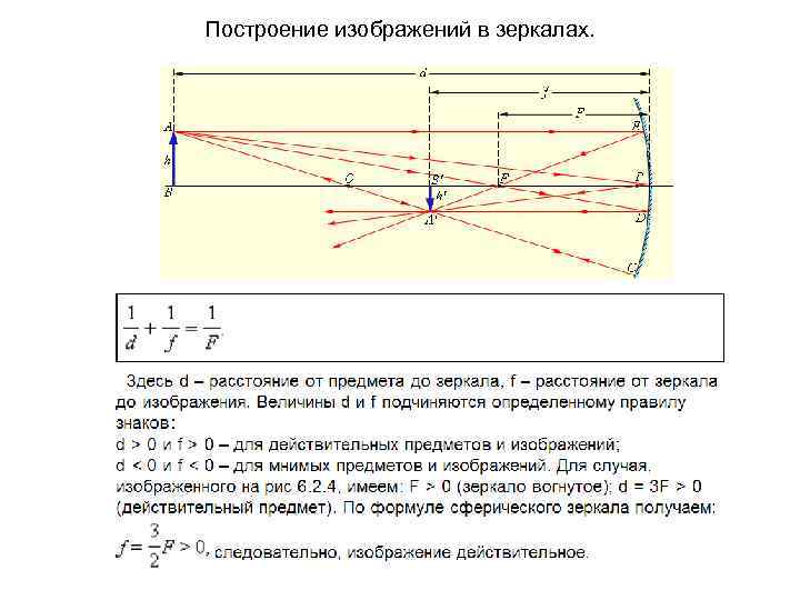 Построение изображений в зеркалах. 