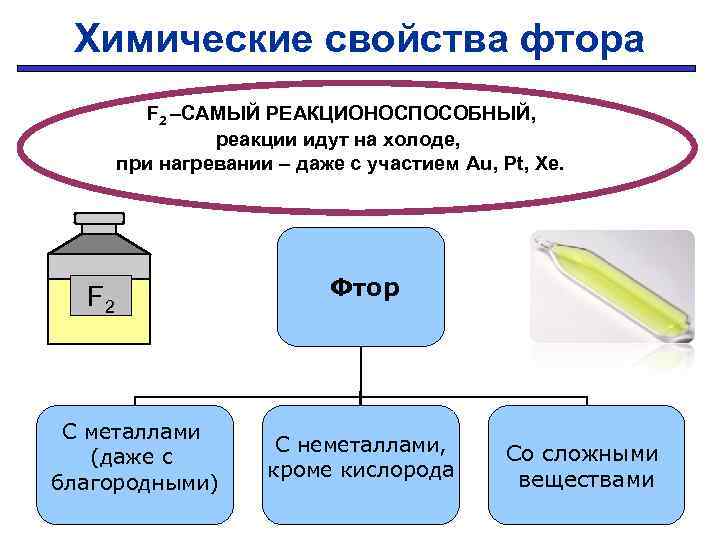 Химические свойства фтора F 2 –САМЫЙ РЕАКЦИОНОСПОСОБНЫЙ, реакции идут на холоде, при нагревании –