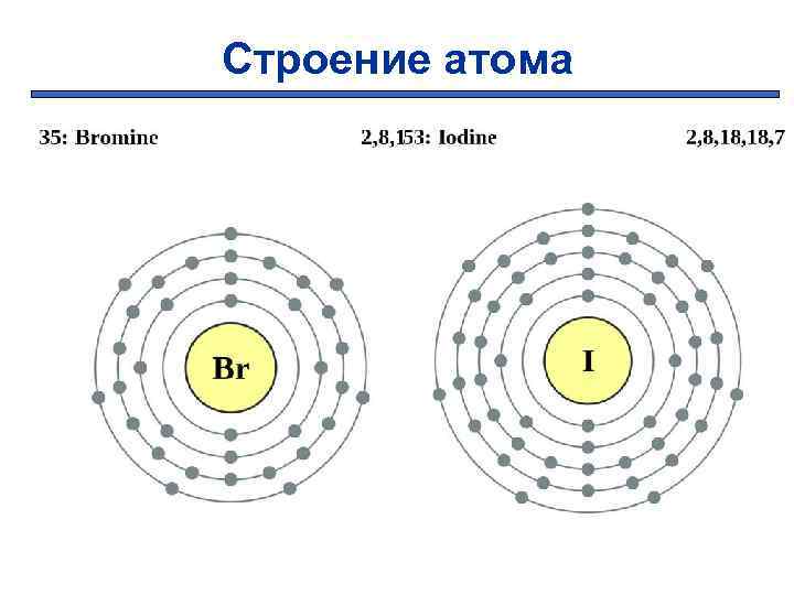 Строение атома 