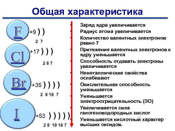 Общая характеристика • • • Заряд ядра увеличивается Радиус атома увеличивается +9 Количество валентных