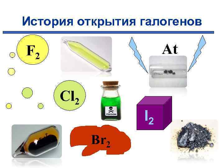 История открытия галогенов At F 2 Cl 2 I 2 Br 2 