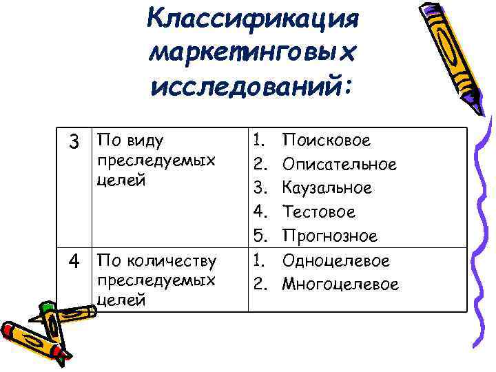 Классификация маркетинговых исследований: 3 По виду преследуемых целей 4 По количеству преследуемых целей 1.