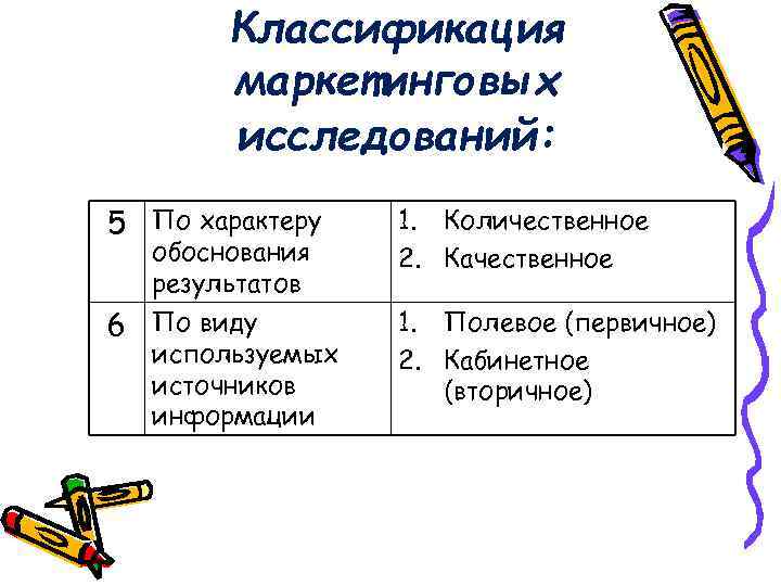 Классификация маркетинговых исследований: 5 По характеру 1. Количественное 2. Качественное 6 1. Полевое (первичное)