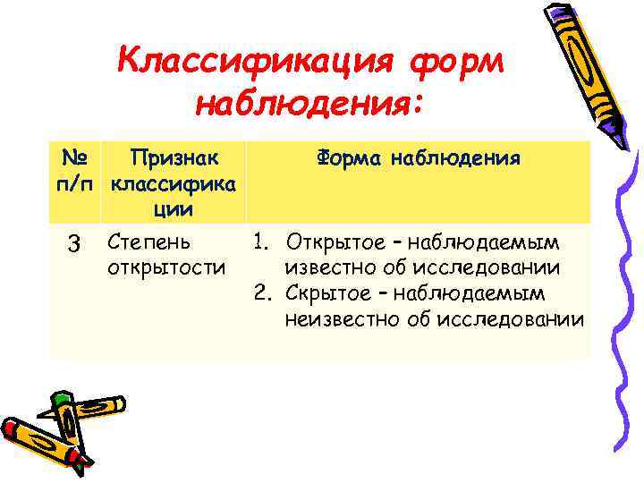 Классификация форм наблюдения: № Признак п/п классифика ции 3 Степень открытости Форма наблюдения 1.