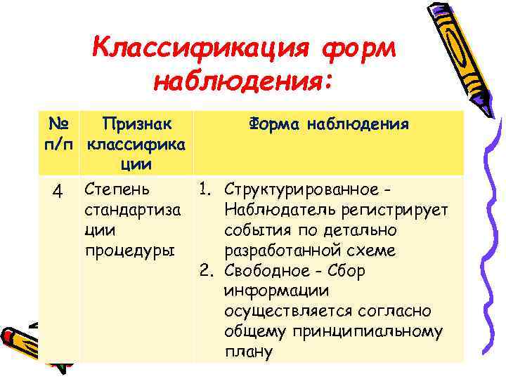 Классификация форм наблюдения: № Признак п/п классифика ции 4 Степень стандартиза ции процедуры Форма