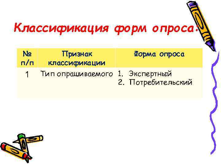 Классификация форм опроса: № п/п 1 Признак Форма опроса классификации Тип опрашиваемого 1. Экспертный