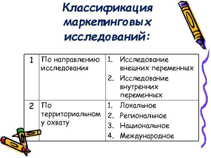 Классификация маркетинговых исследований: 1 По направлению 1. Исследование исследования 2 По внешних переменных 2.