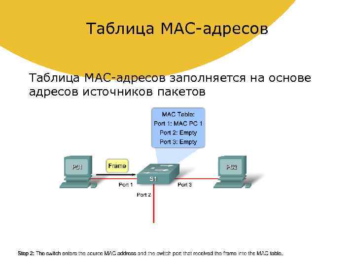 Mac адрес это. Таблица Мак адресов в коммутаторе. Таблица коммутации коммутатора Mac address Table. Таблица Mac адресации. Mac адресация в коммутаторе.