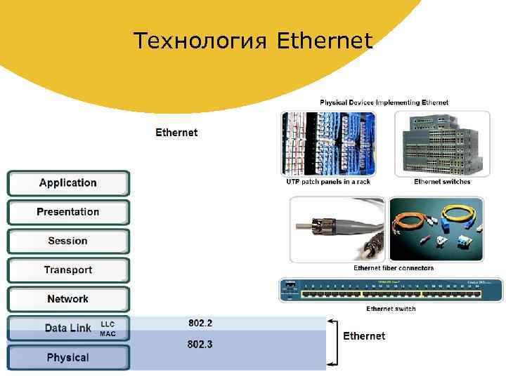 Технология Ethernet 