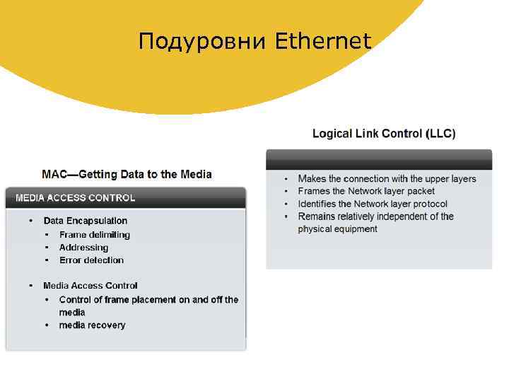 Подуровни Ethernet 