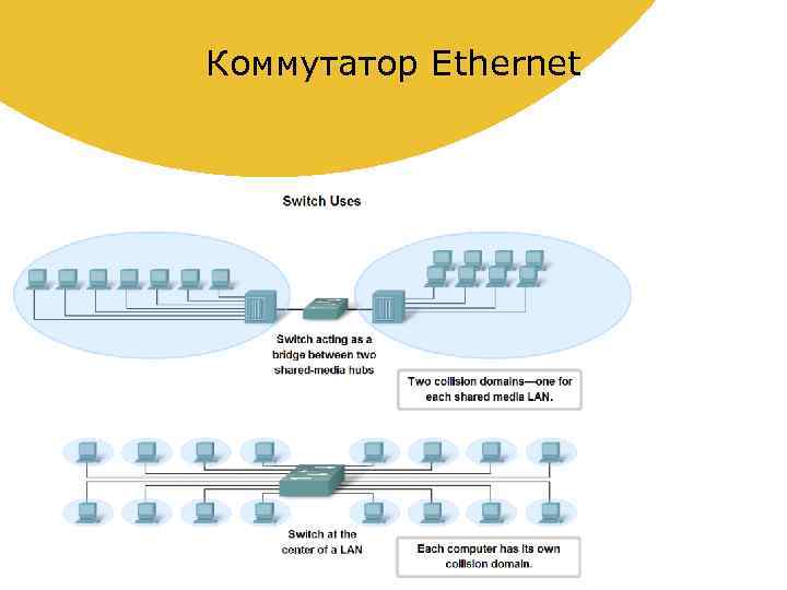 Коммутатор Ethernet 