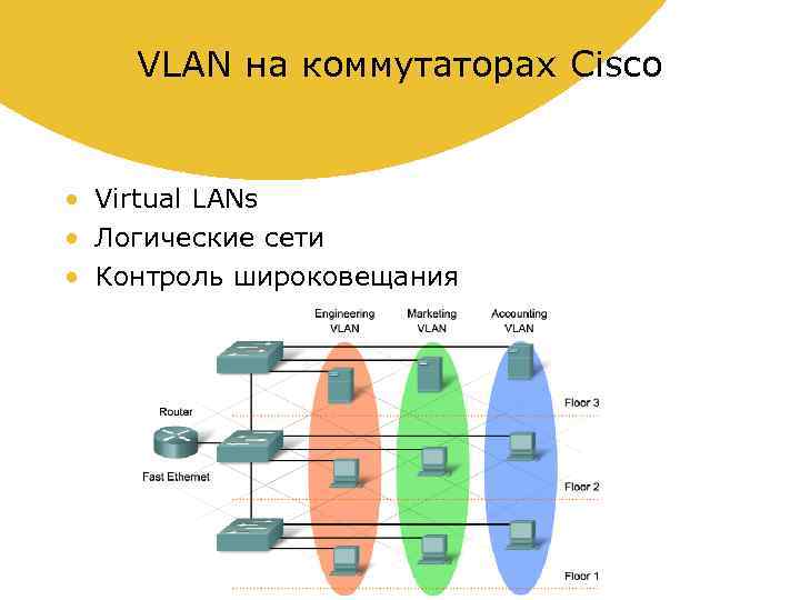 VLAN на коммутаторах Cisco • Virtual LANs • Логические сети • Контроль широковещания 