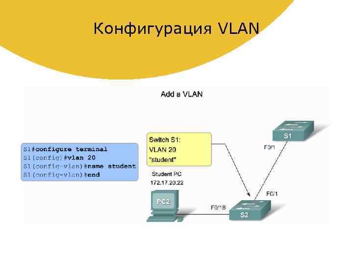 Конфигурация связи