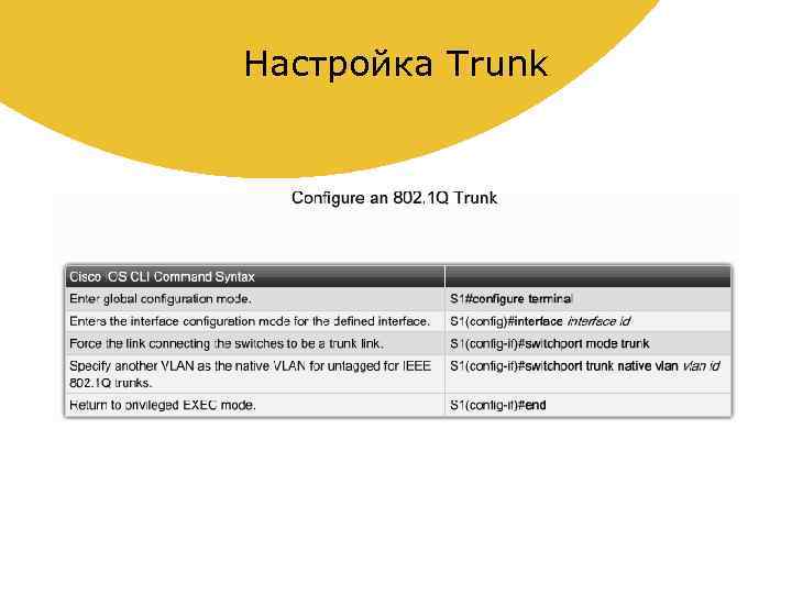 Настройка Trunk 