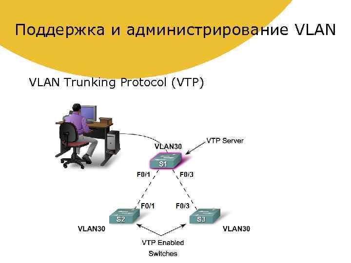 Поддержка и администрирование VLAN Trunking Protocol (VTP) 