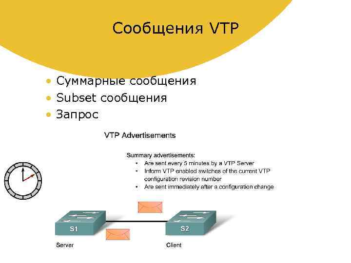 Сообщения VTP • Суммарные сообщения • Subset сообщения • Запрос 