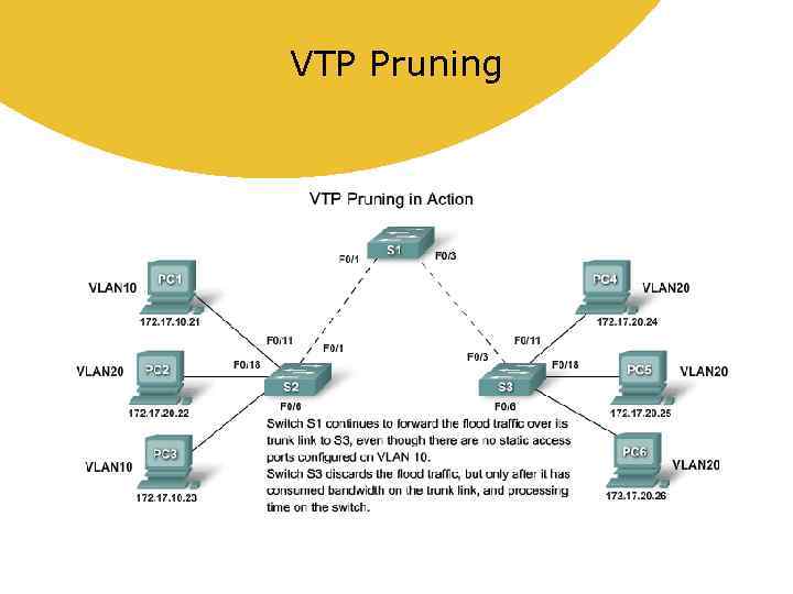 VTP Pruning 