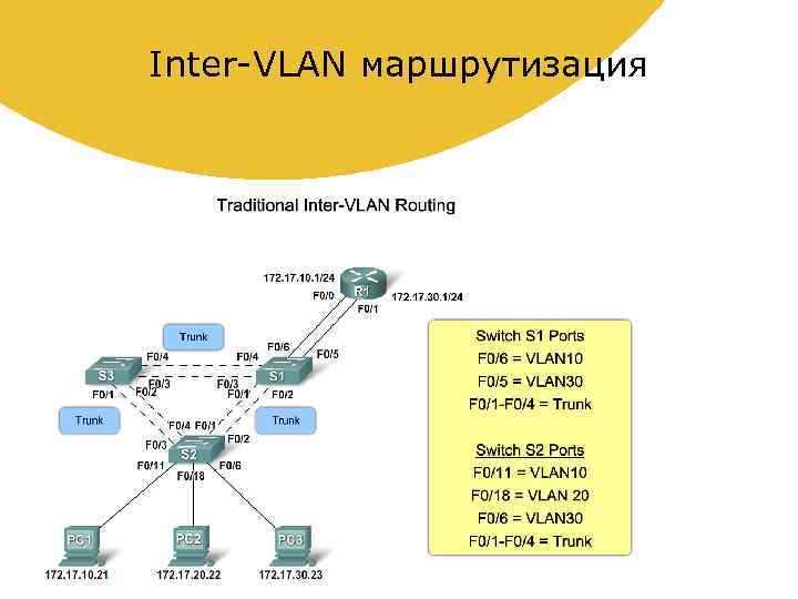 Настройка маршрутизации. Маршрутизация между VLAN. Cisco маршрутизация VLAN. Маршрутизация VLAN топология. Коммутация VLAN.