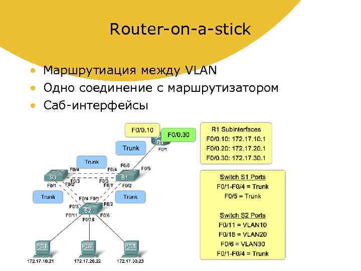 Router-on-a-stick • Маршрутиация между VLAN • Одно соединение с маршрутизатором • Саб-интерфейсы 