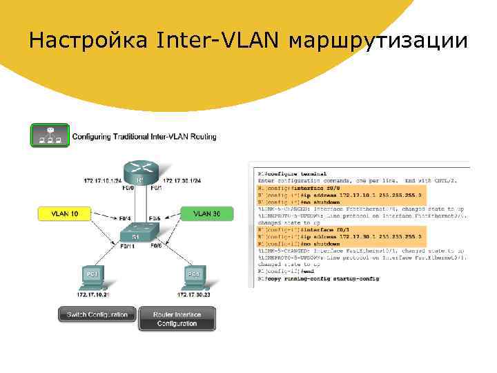 Настройка Inter-VLAN маршрутизации 