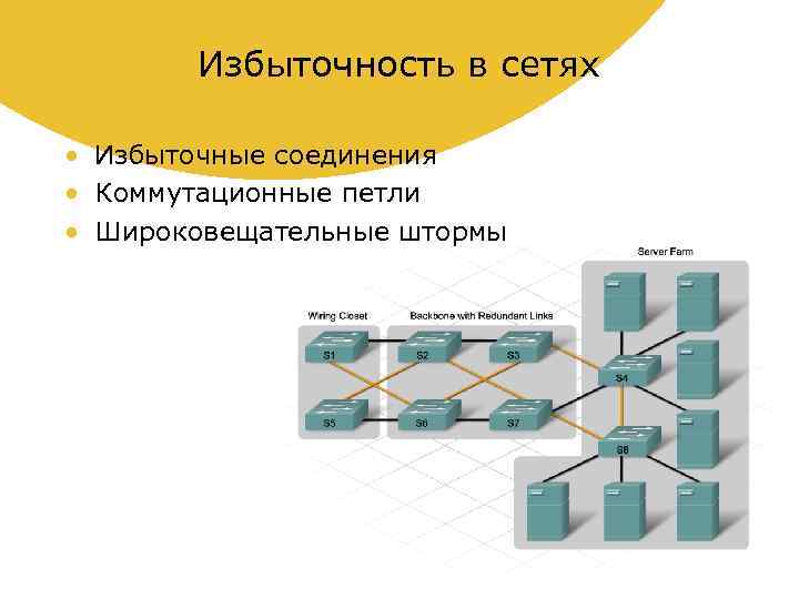 Сеть переставать. Избыточность сети. Избыточность топологий сетей. 