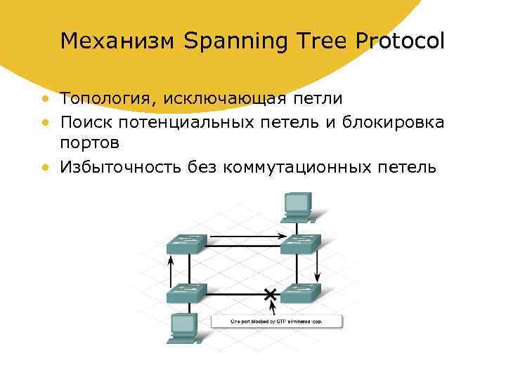 Механизм Spanning Tree Protocol • Топология, исключающая петли • Поиск потенциальных петель и блокировка