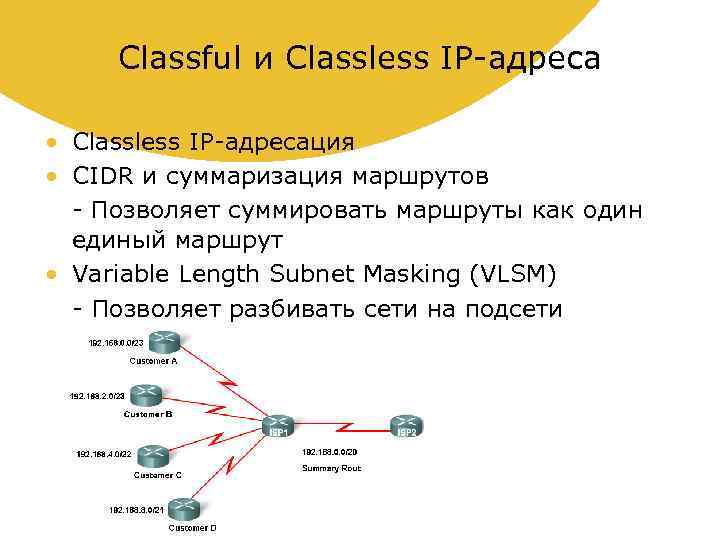 адресация и маршрутизация сети