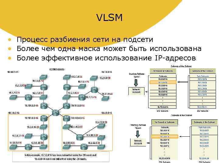 Как определить количество подсетей по схеме