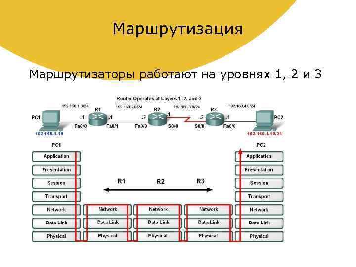 Определение маршрутизации. Протокол маршрутизации IP. Уровни маршрутизации в сетях. Таблица маршрутизации маршрутизатора r6. Схема IP адресации сети маршрутизаторов.