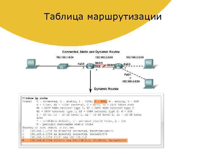 Настроить статическую маршрутизацию между роутерами в сети с помощью cli