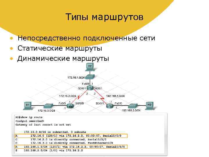 Присоединенные сети. Виды маршрутов. Статическая маршрутизация и динамическая маршрутизация. Виды маршрутов в сетях.