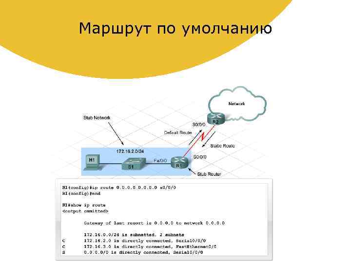 Получить маршрут. Маршрут по умолчанию. Статический маршрут по умолчанию. Маршрутизация по умолчанию. Маршрут по умолчанию Cisco.