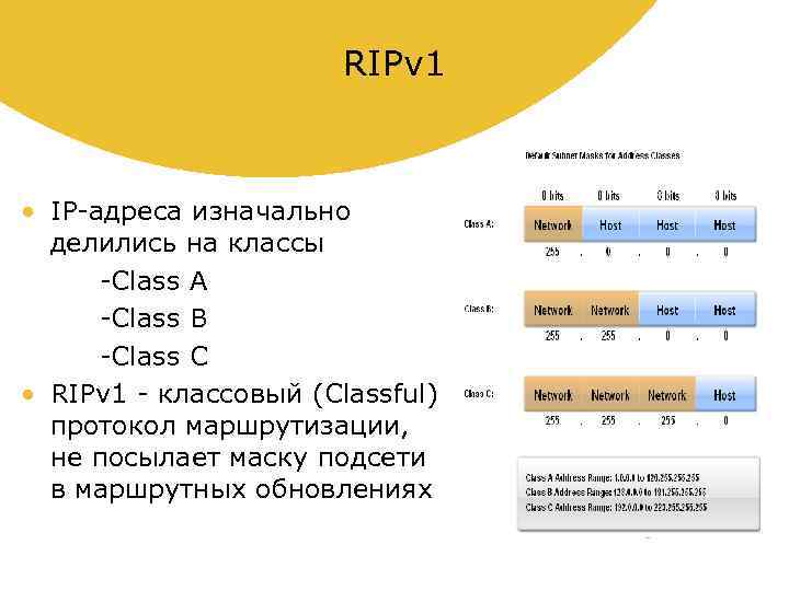 RIPv 1 • IP-адреса изначально делились на классы -Class A -Class B -Class C