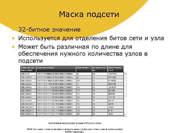 Маска подсети • 32 -битное значение • Используется для отделения битов сети и узла