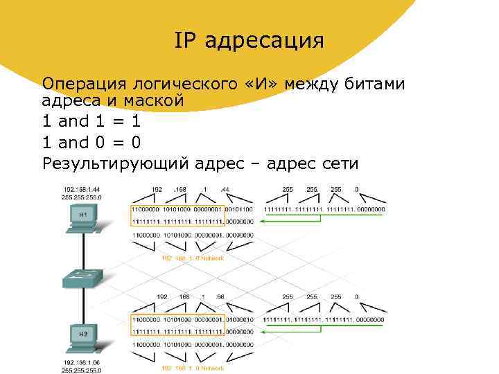 Классическая схема адресации