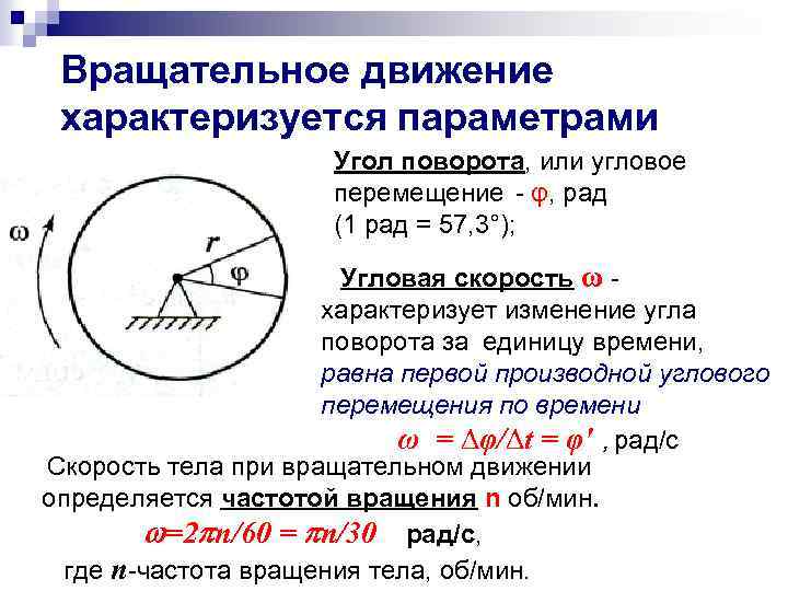 Параметры угла