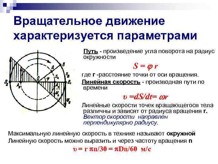 Радиус поворота калина