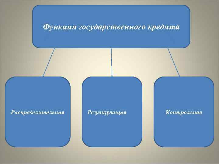 Проект государственный кредит