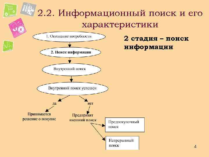 2. 2. Информационный поиск и его характеристики 2 стадия – поиск информации 4 