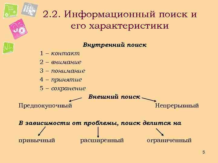 2. 2. Информационный поиск и его характеристики Внутренний поиск 1 – контакт 2 –