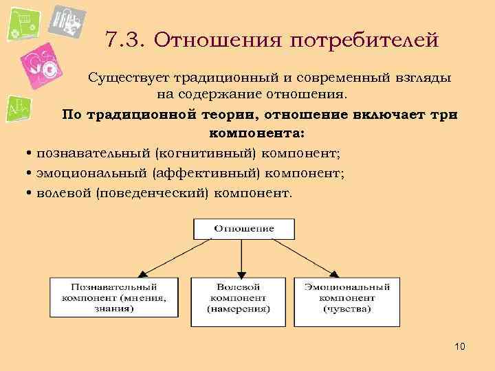 Типы отношений потребителей. Компоненты отношений. Взаимоотношения с потребителями. Компоненты отношения потребителя когнитивный аффективный. Отношение потребителя к товару.