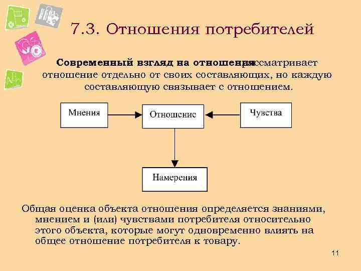 Процесс формирования отношения